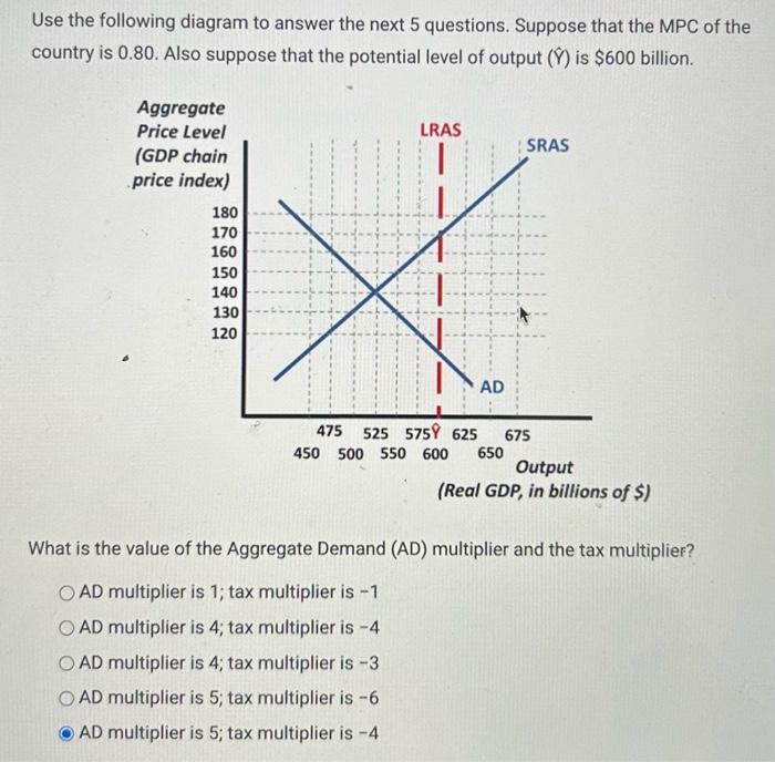 Solved Use the following diagram to answer the next 5 | Chegg.com