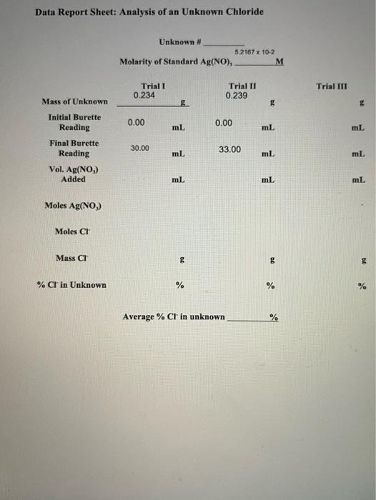 experiment 7 analysis of an unknown chloride