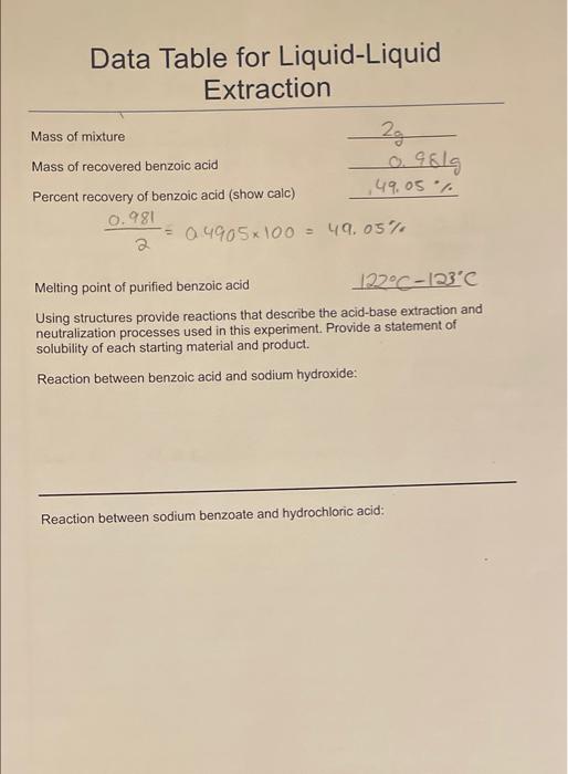 Solved Data Table for LiquidLiquid Extraction Mass of