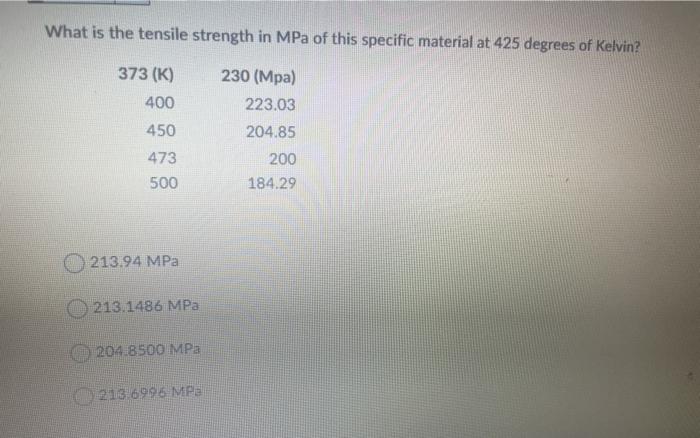 Solved What is the tensile strength in MPa of this specific | Chegg.com