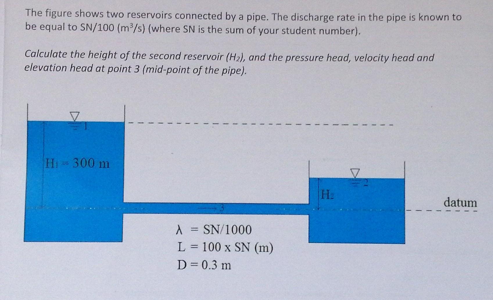 Solved The figure shows two reservoirs connected by a pipe. | Chegg.com