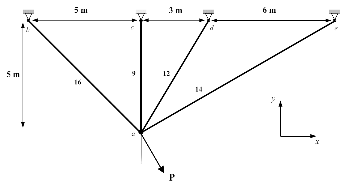 Solved A horizontal force of 100 ﻿kN is applied to node a of | Chegg.com