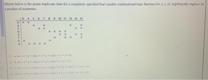 Solved Find All Of The Prime Implicants Using The | Chegg.com