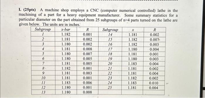 I. (25pts) A machine shop employs a CNC (computer | Chegg.com
