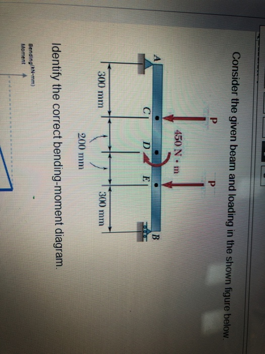 Solved Consider the given beam and loading in the shown | Chegg.com