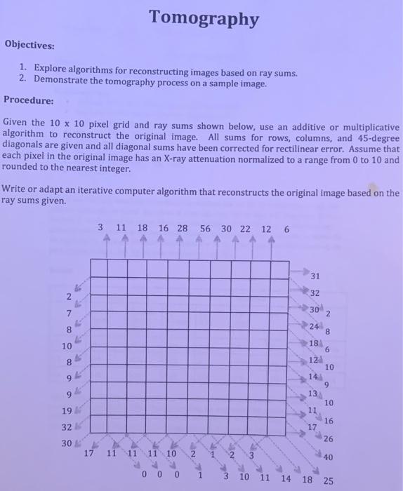 Solved Tomography Objectives: 1. Explore algorithms for | Chegg.com