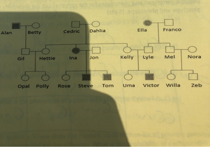Solved 6. use the pedigree to determine if the trait is | Chegg.com
