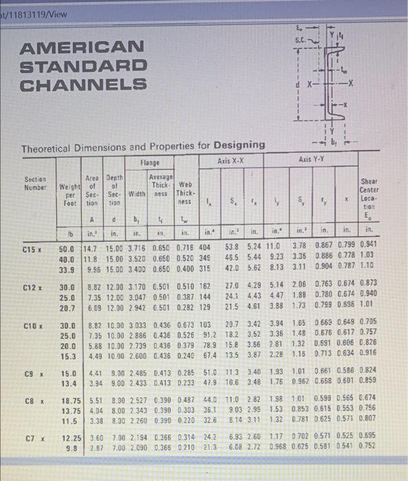 Solved please use the steel tables for W28x71, C8x18.75 and | Chegg.com