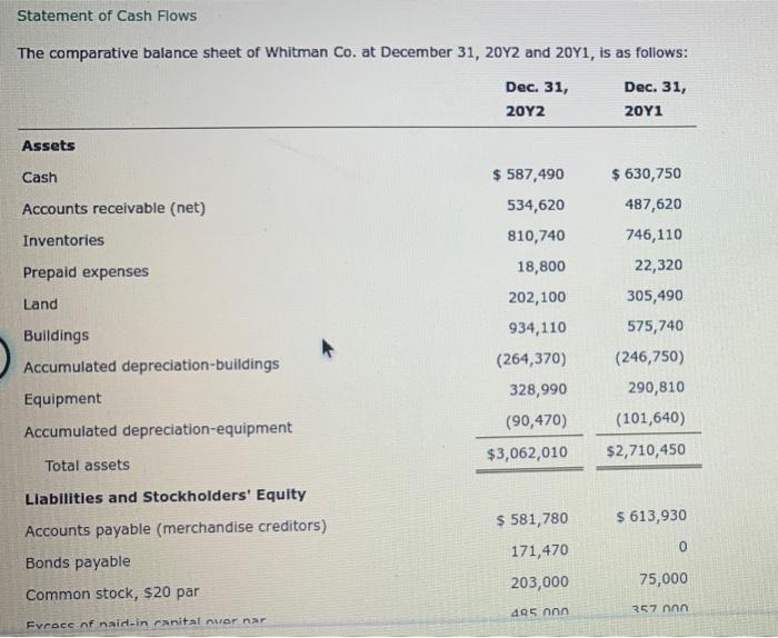 Statement of Cash Flows
The comparative balance sheet of Whitman Co. at December 31, 20Y2 and 20Y1, is as follows:
Dec. 31,
D