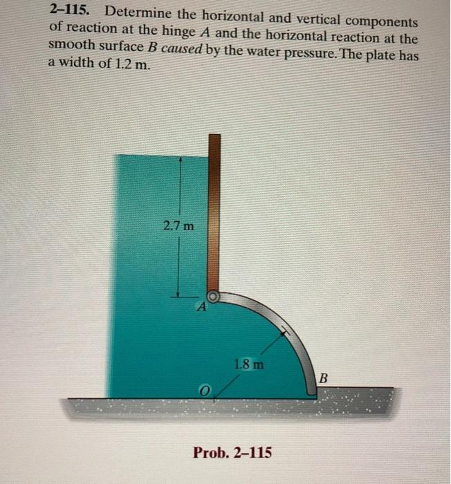 Solved 2-115. Determine The Horizontal And Vertical | Chegg.com