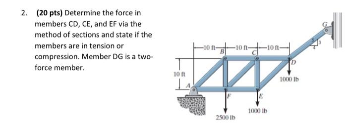 Solved 2. (20 pts) Determine the force in members CD, CE, | Chegg.com
