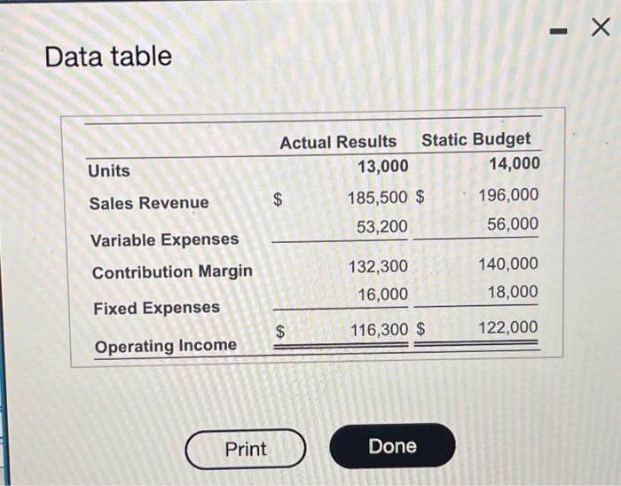 Solved Maloney Company manufactures book bags and has