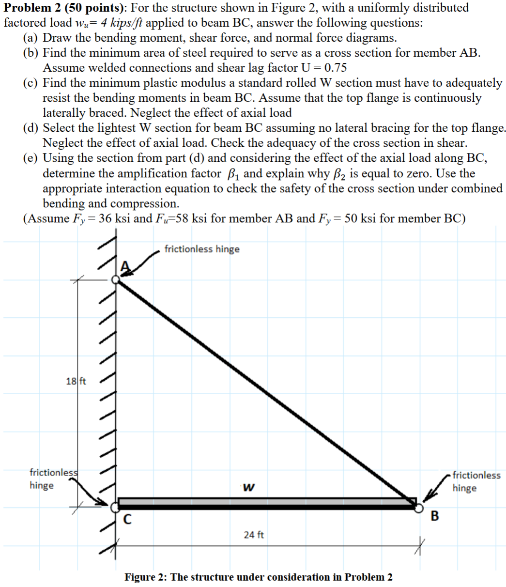 Solved For the structure shown in Figure 2, ﻿with a | Chegg.com