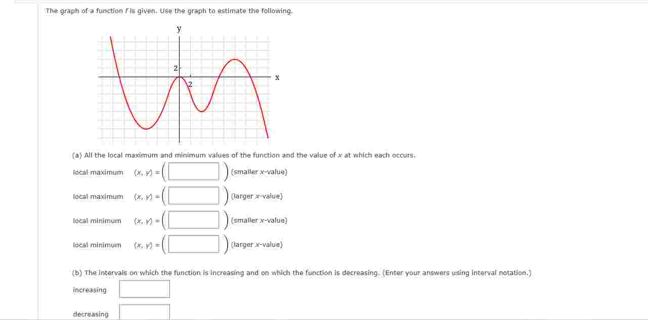Solved The graph of ﻿a function f is ﻿given. Use the graph | Chegg.com
