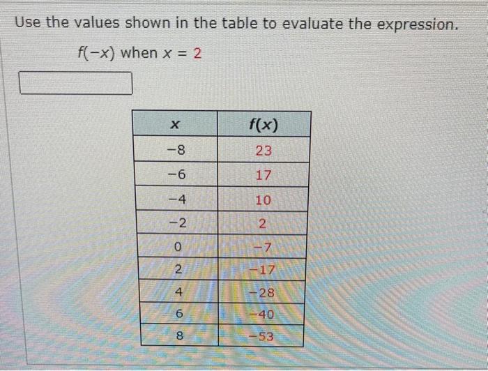 Solved Use the values shown in the table to evaluate the | Chegg.com