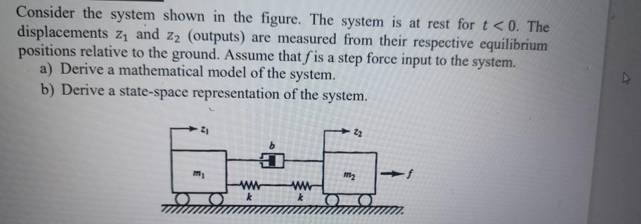 Solved Consider the system shown in the figure. The system | Chegg.com