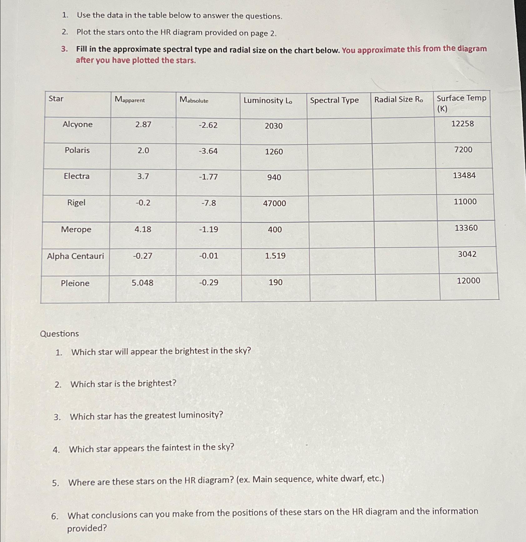 Solved Use the data in the table below to answer the | Chegg.com