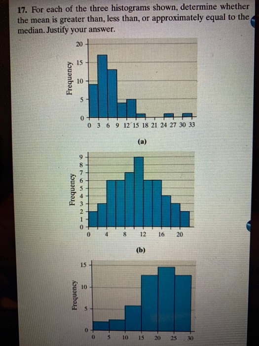 Solved 17 For Each Of The Three Histograms Shown Determine