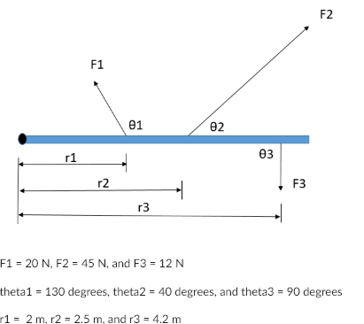 Solved Use the following figure to answer the question | Chegg.com
