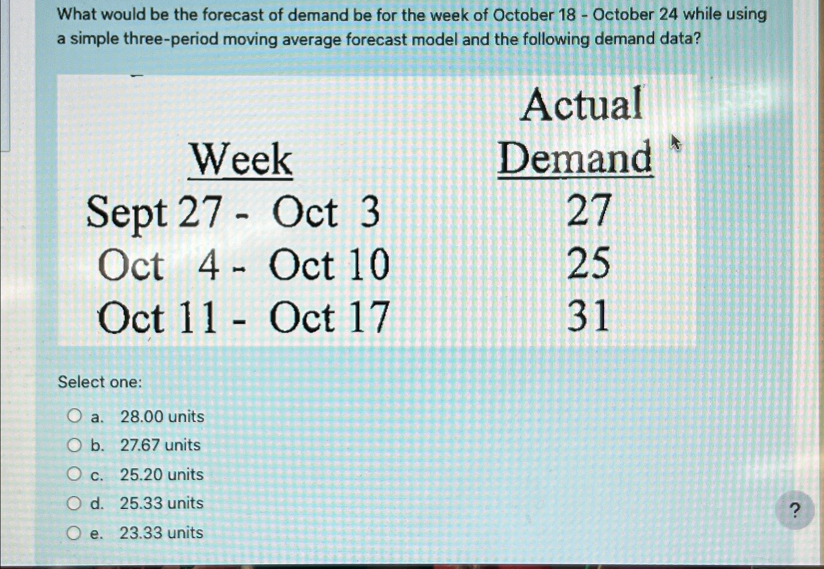 Solved What would be the forecast of demand be for the week | Chegg.com