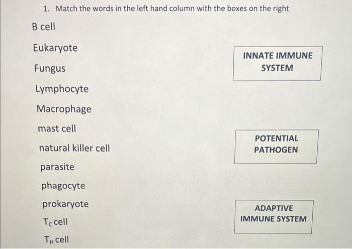 Solved Math the words in the left hand column with the boxes | Chegg.com