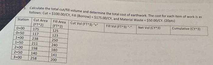 3. Calculate the total cut/fill volume and determine | Chegg.com