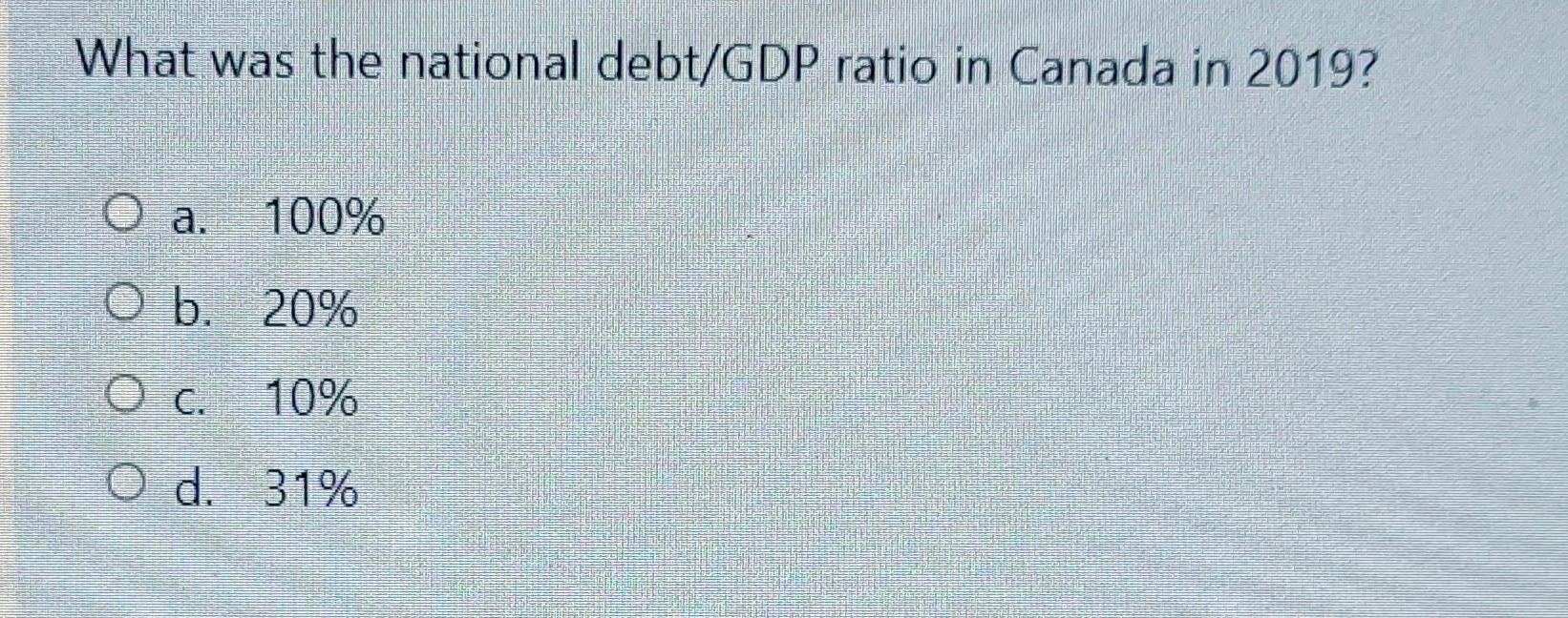 Solved What Was The National Debt/GDP Ratio In Canada In | Chegg.com