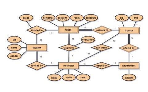 Solved grade Semester section! room schedule title enrolled | Chegg.com