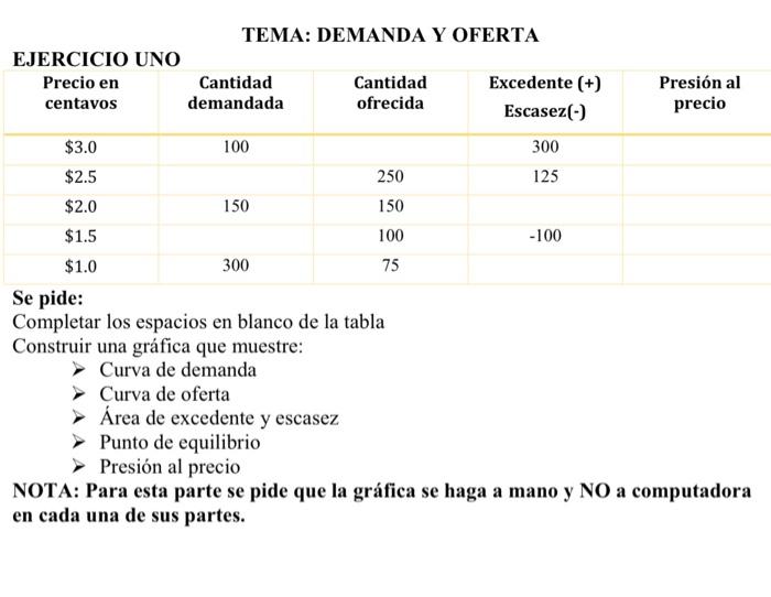 TEMA: DEMANDA Y OFERTA Se pide: Completar los espacios en blanco de la tabla Construir una gráfica que muestre: Curva de dema