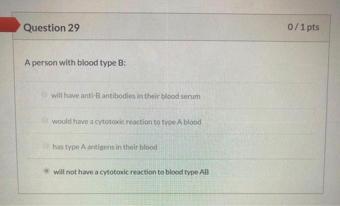 Solved Question 29 0/1 Pts A Person With Blood Type B: Will | Chegg.com