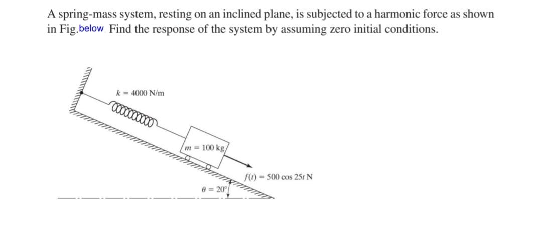 Solved A spring-mass system, resting on an inclined plane, | Chegg.com