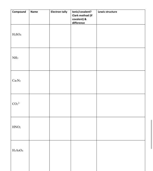 Solved What is the clark method and can you apply it to