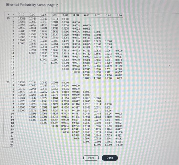 Solved According To Chemical Engineering Progress November Chegg Com   Image