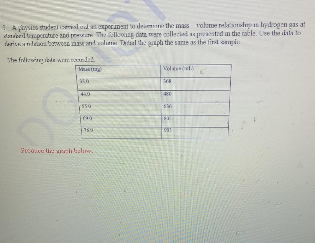 Solved 5. A physics student carried out an experiment to | Chegg.com