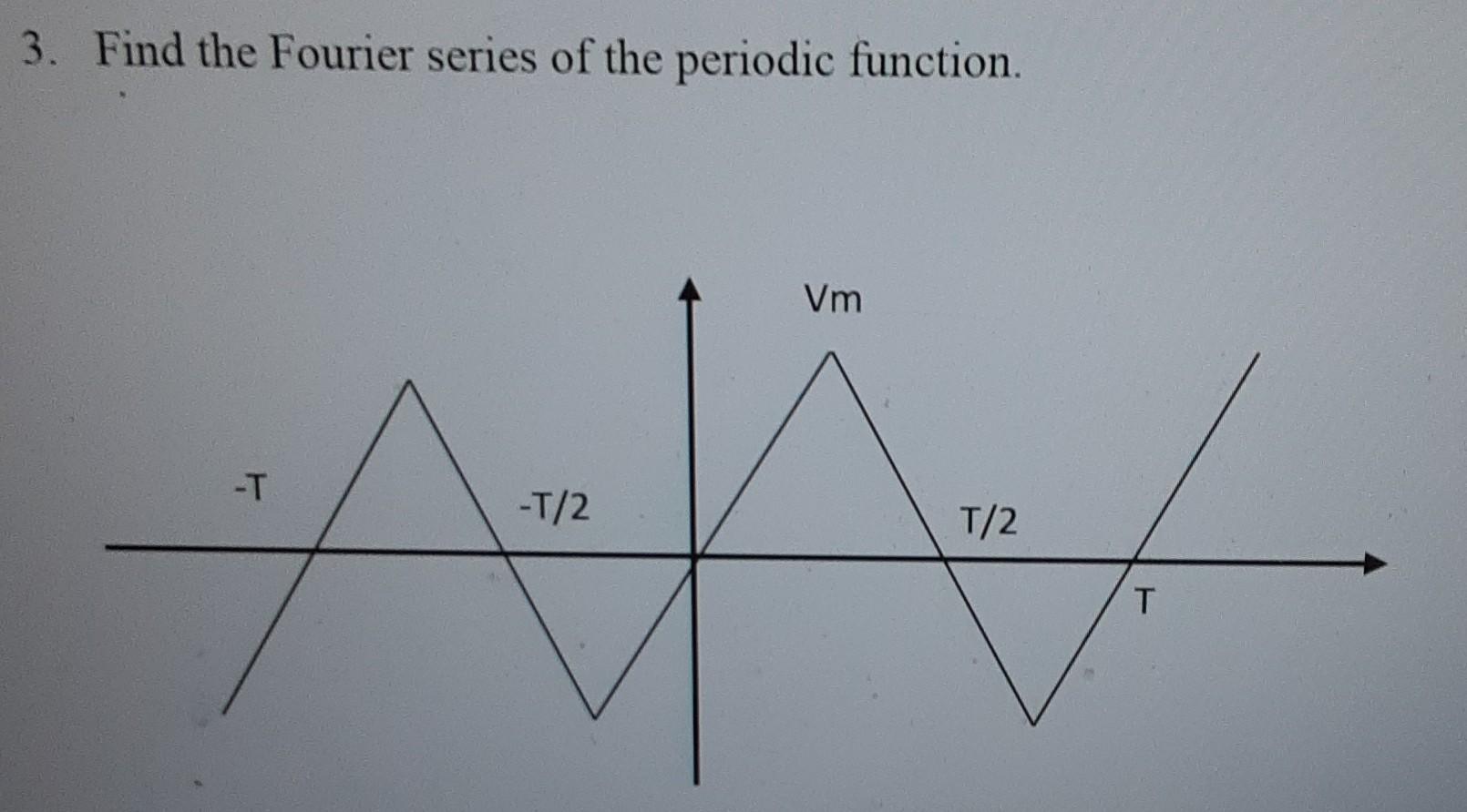 Solved 3. Find the Fourier series of the periodic function. | Chegg.com