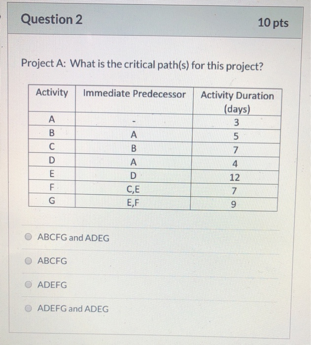 Solved Question 1 10 pts Project A: What is the project | Chegg.com