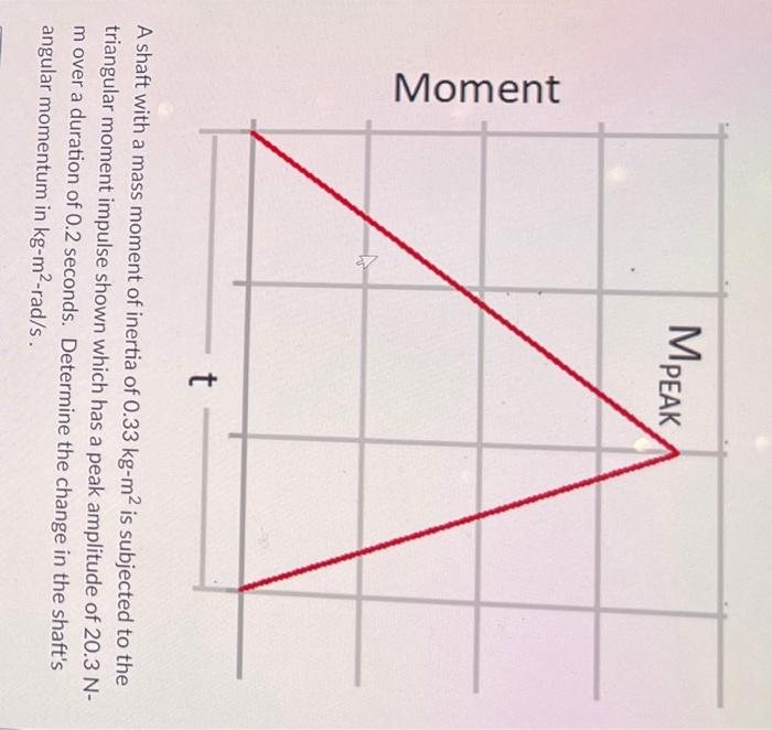 A shaft with a mass moment of inertia of \( 0.33 \mathrm{~kg}-\mathrm{m}^{2} \) is subjected to the triangular moment impulse