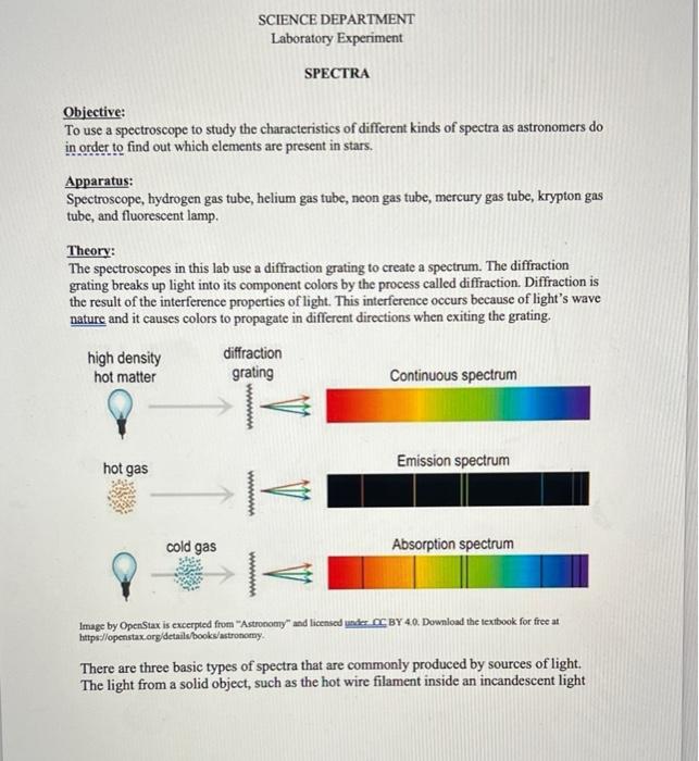 Solved SCIENCE DEPARTMENT Laboratory Experiment SPECTRA | Chegg.com