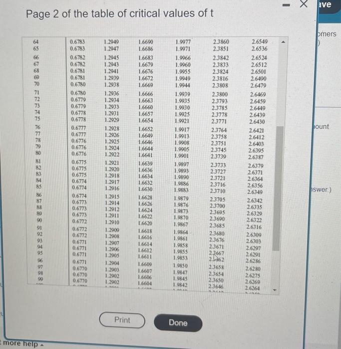 Solved The data table below contains the amounts that a | Chegg.com