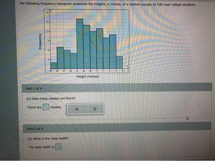 Solved The Following Frequency Histogram Presents The Chegg Com