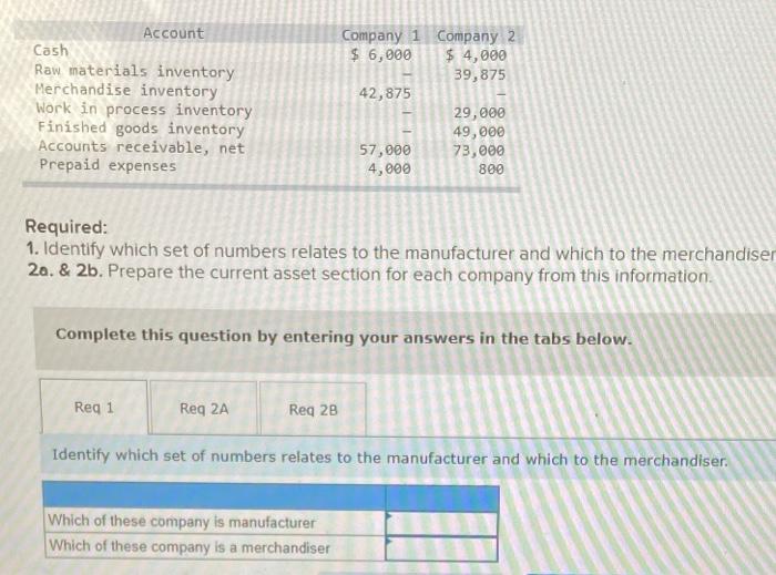 Solved Account Cash Raw Materials Inventory Merchandise | Chegg.com