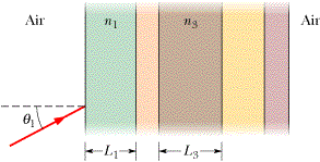Solved In the figure below, a light is incident at angle θ1 | Chegg.com