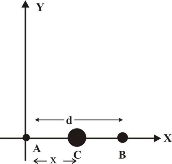 Solved: Chapter 13 Problem 7P Solution | Fundamentals Of Physics ...