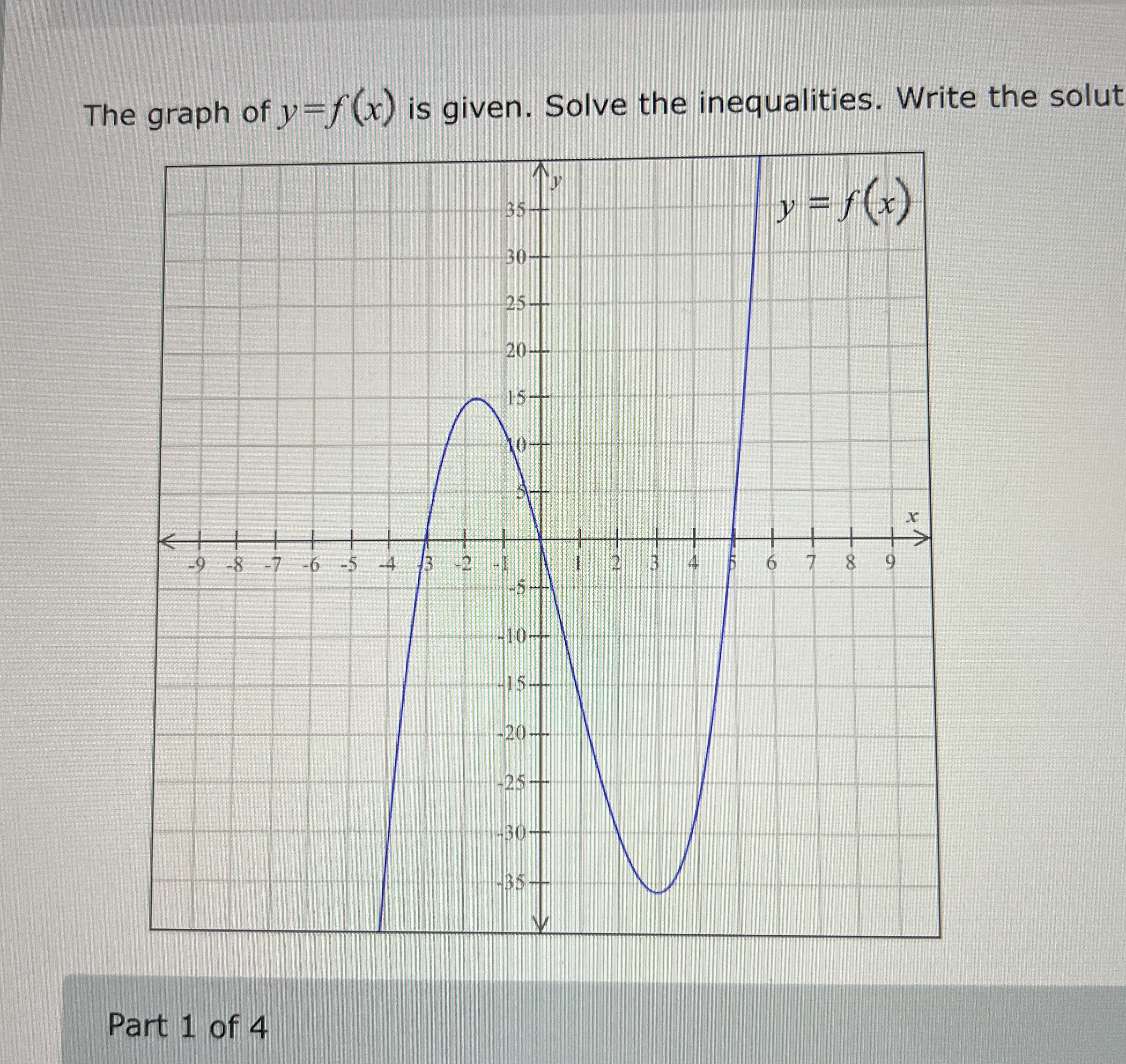 The graph of y=f(x) ﻿is given. Solve the