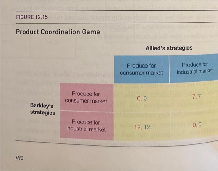 Solved Explain the nature of game theory. What current issue