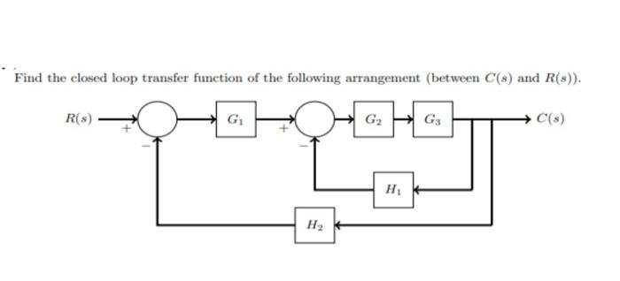 Solved Find the closed loop transfer function of the | Chegg.com 