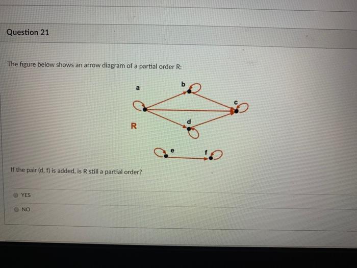 Question 21 The Figure Below Shows An Arrow Diagram | Chegg.com