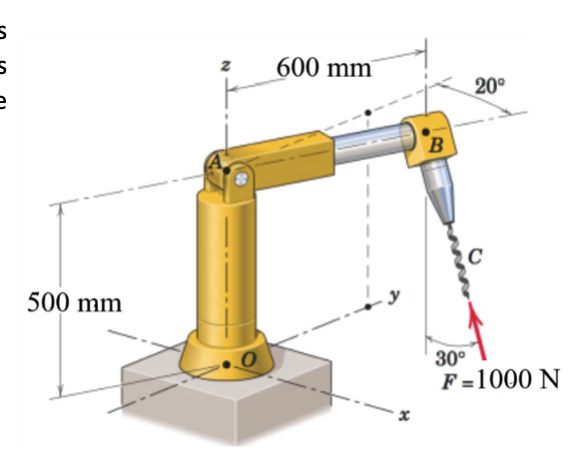 Solved During a drilling operation, the small robotic device | Chegg.com