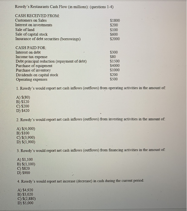 Rowdy S Restaurants Cash Flow In Millions Chegg 