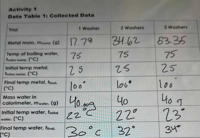 Solved Activity 1 Data Table 1: Collected DataData Table 2: | Chegg.com